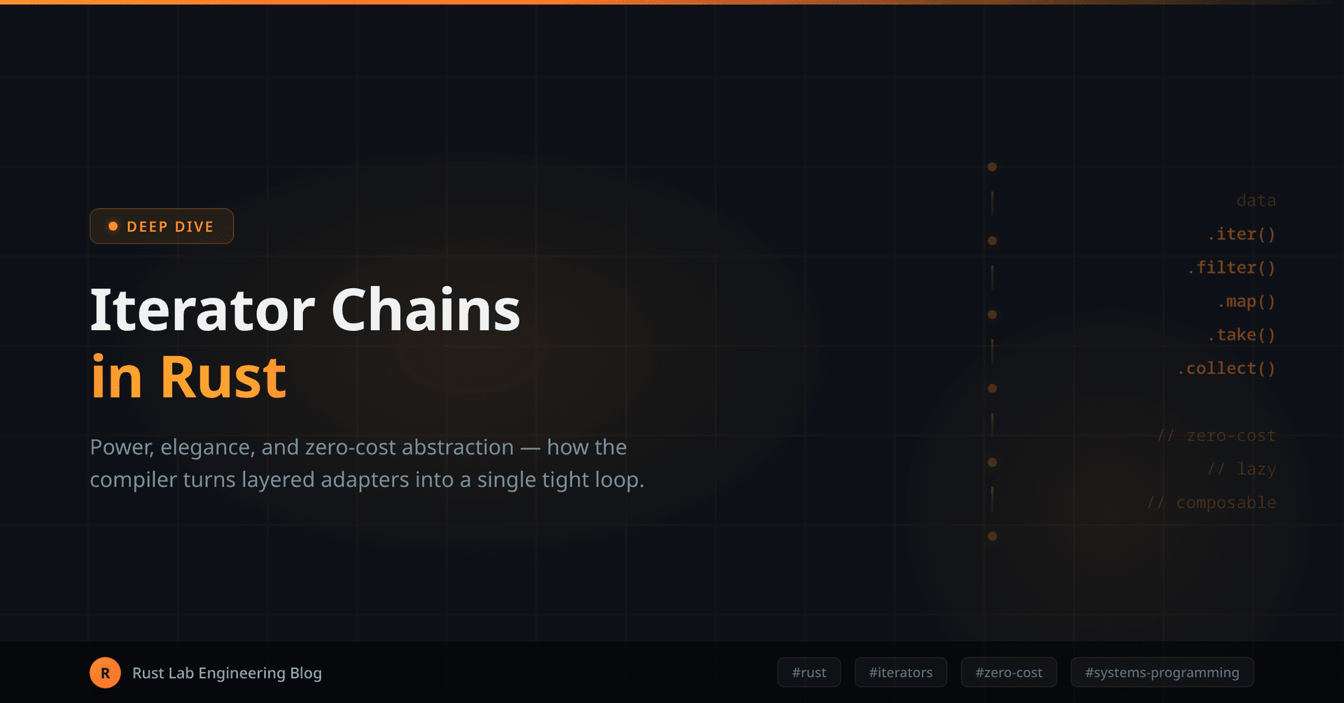 Iterator Chains in Rust: Power, Elegance, and Zero-Cost Abstraction
