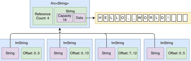 Working with Strings in Rust: A Definitive Guide
